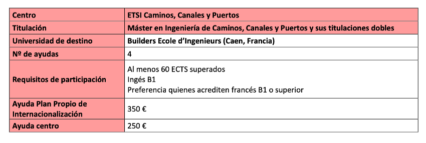 Estancia Workshop Caen 2024/2025