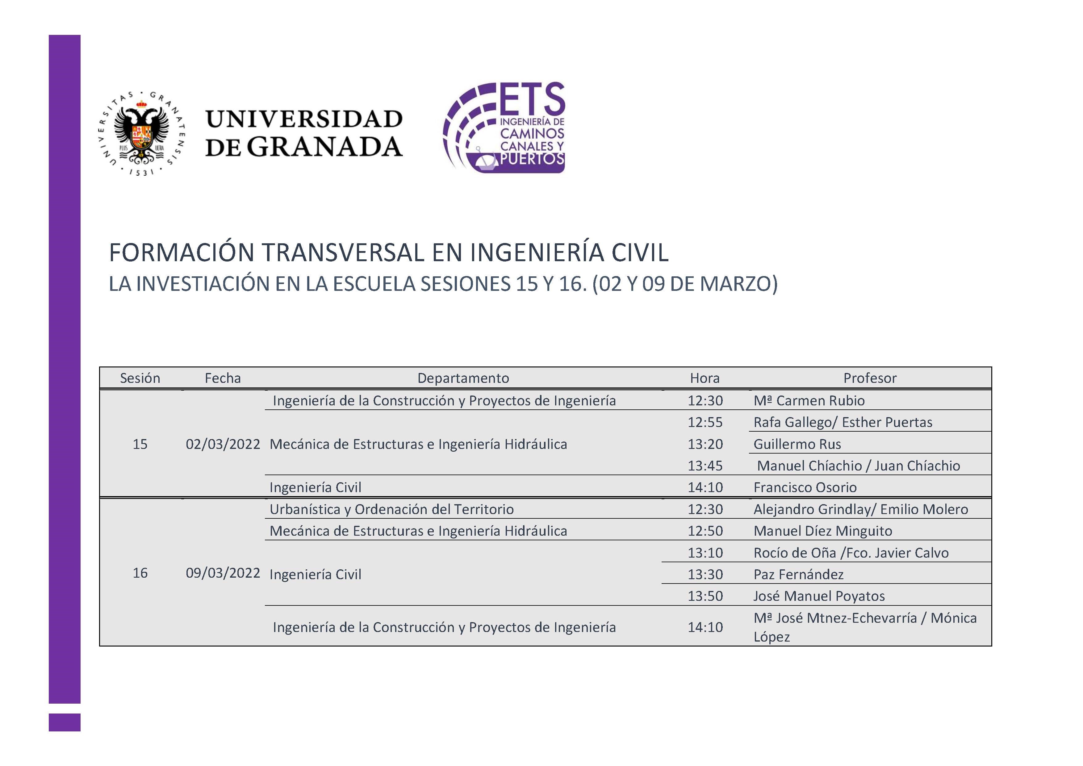 Planificación de las sesiones del evento Investigación en la Ingeniería Civil